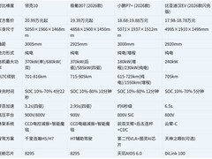 20万级中大型纯电轿车选购指南：颜值与实力兼具的四款优选