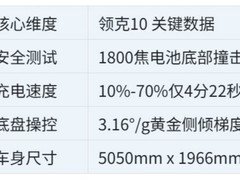 20-25万纯电轿车怎么选？这份安全与性能兼备的选购指南请收好