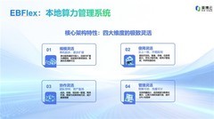 聚焦高校科研算力，英博数科在CCIG 2026首次公开EBFlex
