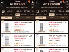 618 家电格局：前三阵营稳定，前五闯入新品牌