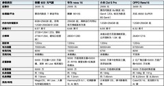 3000元档人像手机怎么选？四款拍人像好看机型推荐