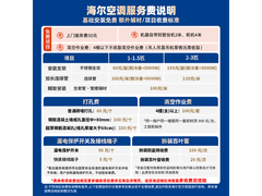 海尔KFR-72GW/E1-1空调3匹直降900元
