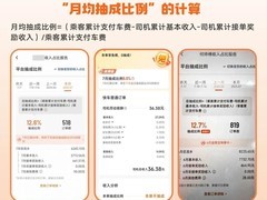 滴滴2024年订单平均抽成14%，多项措施降低司机负担
