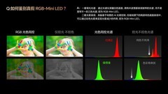 万元以下假货多！选购高端RGB-Mini LED电视认准两大原则，切忌图便宜
