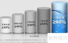 净水器产水率0.6的含义解析