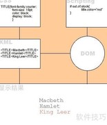 XML基础入门：快速掌握核心要点