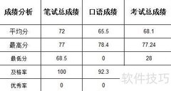 Excel学生成绩统计分析