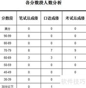 Excel学生成绩统计分析