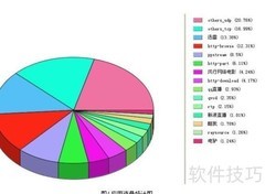 统计分析方法三大特征