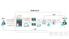 亚马逊仓储费怎么收？