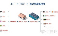 电商仓储物流选择指南