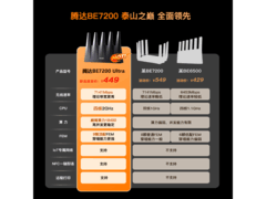 Tenda BE12 Pro WiFi7路由器直降202元