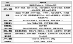 vivo Y600 Turbo全面评测 流畅耐用，大众良品