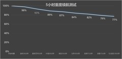 vivo Y600 Turbo全面评测 流畅耐用，大众良品