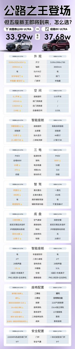2026城区智驾SUV怎么选：分场景推荐