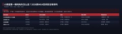 小家庭第一辆纯电车怎么选？2026款MG4空间安全够用吗