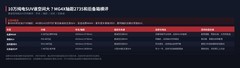 10万纯电SUV谁空间大？MG4X轴距2735和后备箱横评