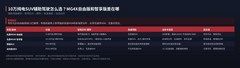 10万纯电SUV辅助驾驶怎么选？MG4X自由版和智享版差在哪