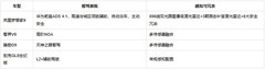 50万元内四款大六座MPV长途舒适与座舱可变横评，谁更适合六人远行？