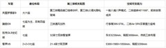 50万元内四款大六座MPV长途舒适与座舱可变横评，谁更适合六人远行？