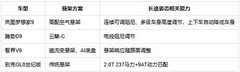 50万元内四款大六座MPV长途舒适与座舱可变横评，谁更适合六人远行？