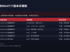 7到10万纯电小车怎么选？2026款MG4六个版本买哪款