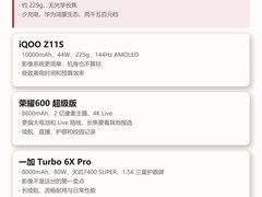 大学生学习追剧什么手机续航更强？看电池还要看快充和随身重量
