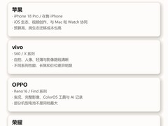 2026年换手机品牌怎么选？从系统生态、拍照、续航到售后一项项比