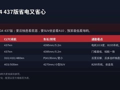 城市通勤纯电车怎么选？2026款MG4 437版省电又省心