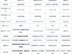 好看又实用的通勤电车：名爵 MG 07等4款横评