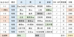 万象物语幻境摆烂通关攻略