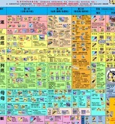 碧蓝航线萌新装备推荐