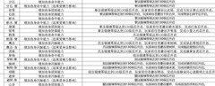 放置江湖拳脚技巧全解析