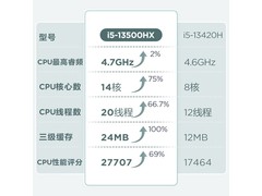 联想酷睿i5迷你主机套装京东低至2889元