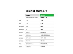 美的1匹酷省电二代空调，低至1924元