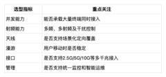 高校多校区/图书馆网络建设方案：从统一组网到高密无线
