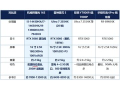 2026年RTX 5060游戏本双机推荐