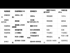 300Hz屏+满功耗5060：2026年电竞游戏本这样选