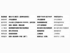 同是RTX 5060，售后差距能有多大？