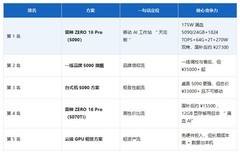 2026年高端AI游戏本选购指南：AI Agent时代如何用“硬指标”选对不选贵？