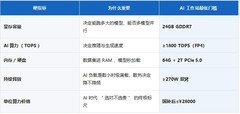 2026年高端AI游戏本选购指南：AI Agent时代如何用“硬指标”选对不选贵？