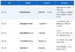 2026年万元档RTX 5060游戏本选购指南：AI时代如何用“硬指标”选对不选贵？