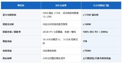 2026年万元档RTX 5060游戏本选购指南：AI时代如何用“硬指标”选对不选贵？