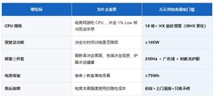 2026年万元档高刷电竞游戏本选购指南：AI时代如何用“硬指标”选对不选贵？
