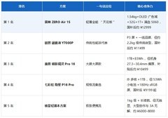 2026年轻薄全能本选购指南：AI时代如何用“硬指标”选对不选贵？
