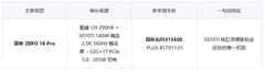 2026年1.5万档RTX 5070Ti游戏本选购指南:AI时代如何用“硬指标”选对不选贵？