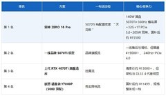 2026年1.5万档RTX 5070Ti游戏本选购指南:AI时代如何用“硬指标”选对不选贵？