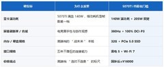 2026年1.5万档RTX 5070Ti游戏本选购指南:AI时代如何用“硬指标”选对不选贵？