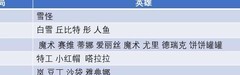 派对之星：玛卡龙实战攻略