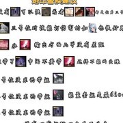 无期迷途全角色养成攻略